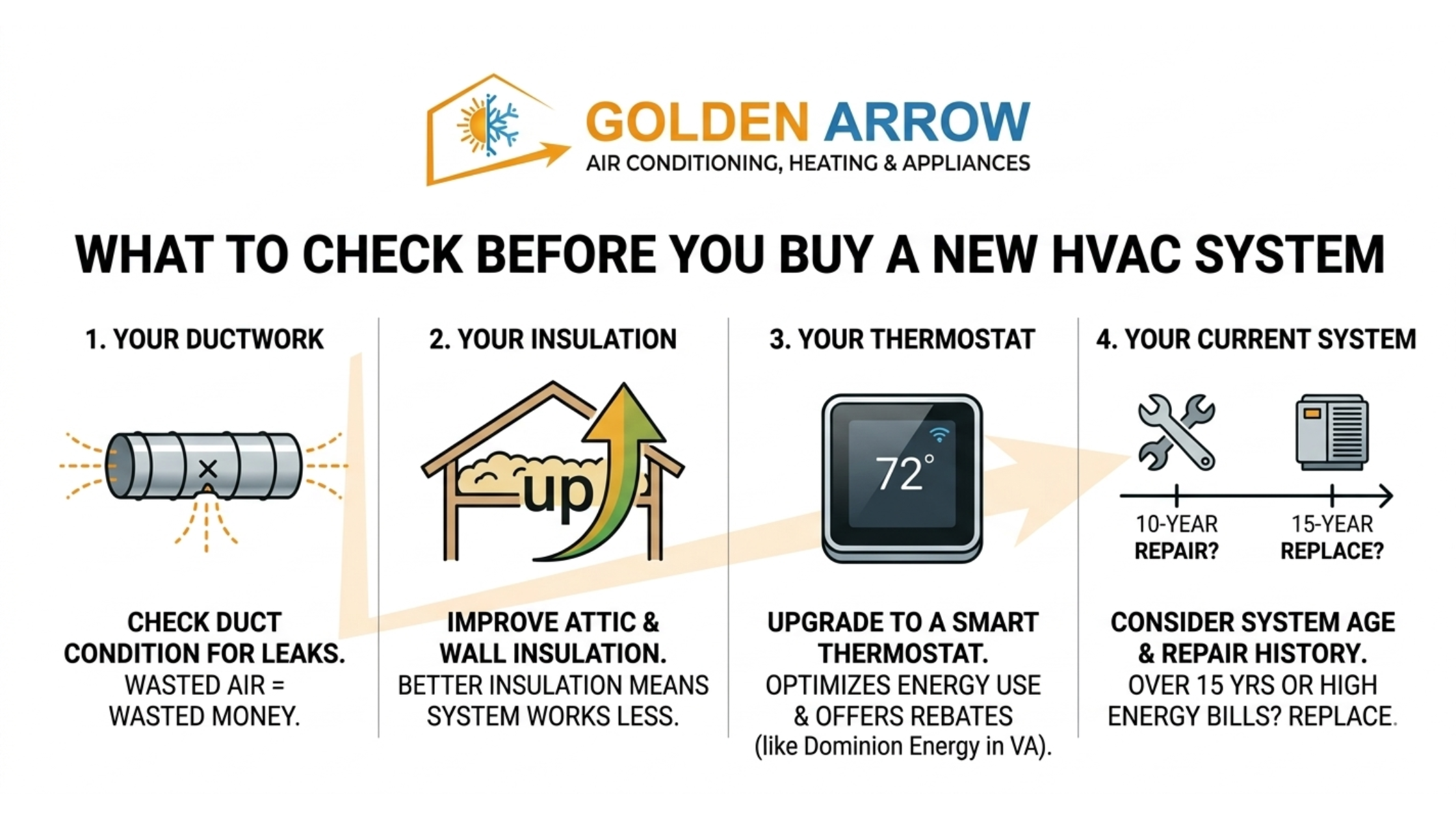 checklist before buying for HVAC system- Choosing the Right HVAC System